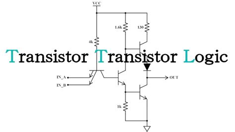 ttl ロジック レベル